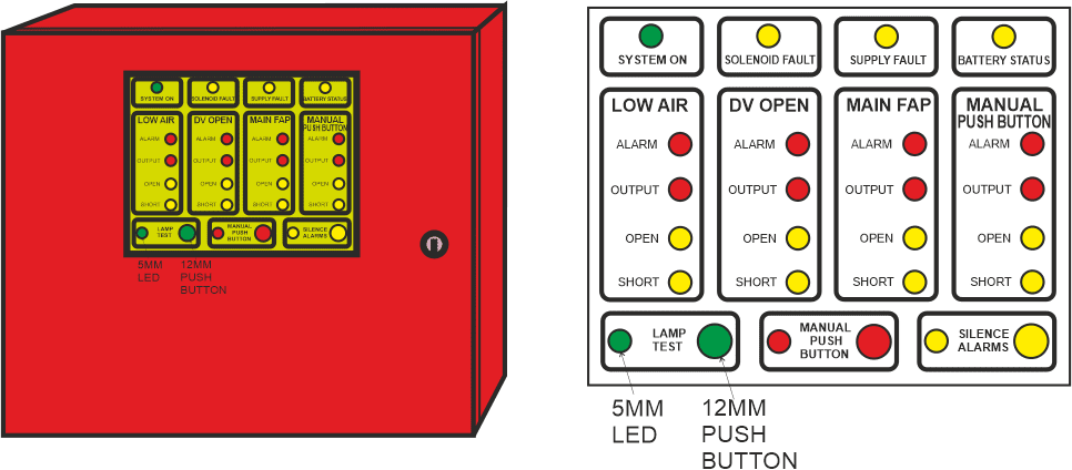 Understanding Deluge Valve Control Panels by Linovate Technologies